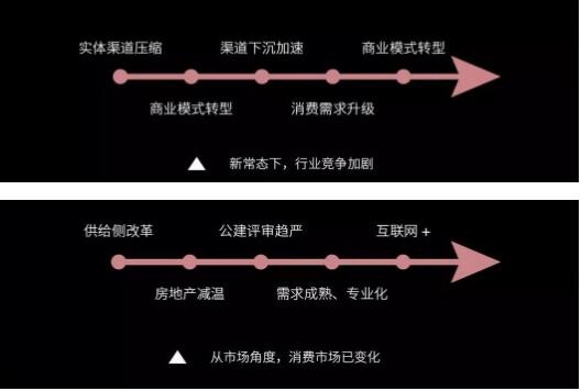 后照明时代，，，，，灯商生存发展之道