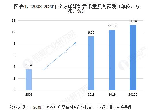 鼎盛国际(中国区) - 官方网站